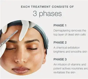 Advanced dermaplaning